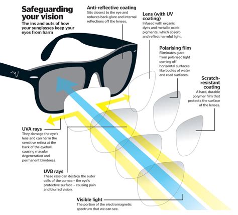 Clearing the Path: How Magic Clear Lenses Can Enhance Your Outdoor Adventures